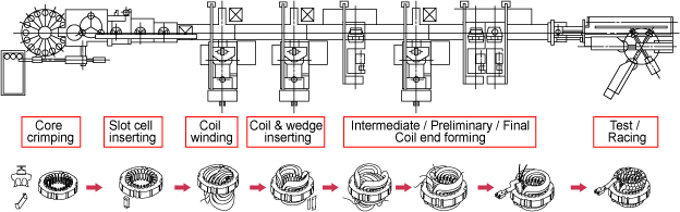 inserter line